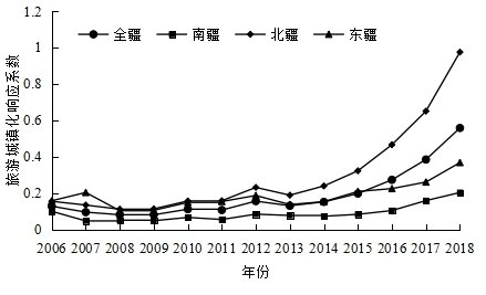 专家照片
