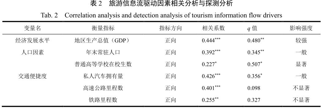 个人简介