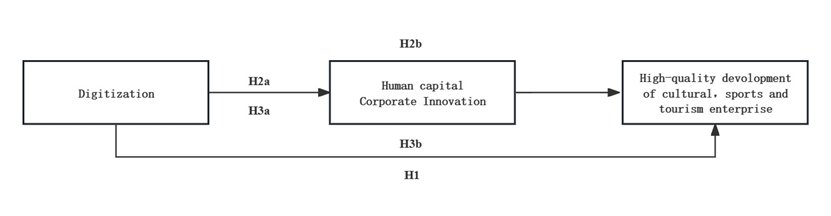 enterprises